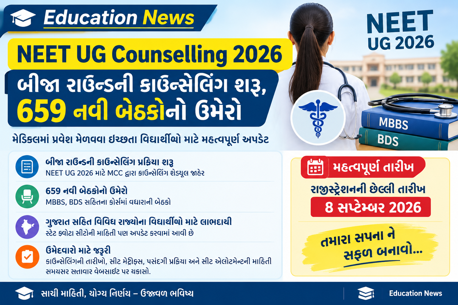 NEET UG Counselling 2026: બીજા રાઉન્ડની કાઉન્સેલિંગ શરૂ, 659 નવી બેઠકોનો ઉમેરો